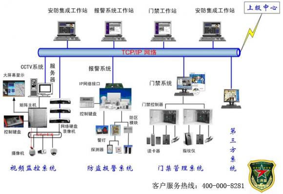 七兵堂濟(jì)南保安公司-安防監(jiān)控工程